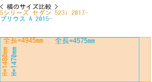 #5シリーズ セダン 523i 2017- + プリウス A 2015-